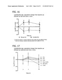 HUMAN MILK OLIGOSACCHARIDES TO PROMOTE GROWTH OF BENEFICIAL BACTERIA diagram and image