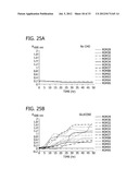 HUMAN MILK OLIGOSACCHARIDES TO PROMOTE GROWTH OF BENEFICIAL BACTERIA diagram and image