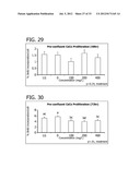 HUMAN MILK OLIGOSACCHARIDES TO PROMOTE GROWTH OF BENEFICIAL BACTERIA diagram and image