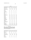 HUMAN MILK OLIGOSACCHARIDES TO PROMOTE GROWTH OF BENEFICIAL BACTERIA diagram and image