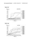 SYNBIOTIC COMBINATION OF PROBIOTIC AND HUMAN MILK OLIGOSACCHARIDES TO     PROMOTE GROWTH OF BENEFICIAL MICROBIOTA diagram and image