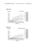 SYNBIOTIC COMBINATION OF PROBIOTIC AND HUMAN MILK OLIGOSACCHARIDES TO     PROMOTE GROWTH OF BENEFICIAL MICROBIOTA diagram and image