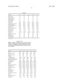 SYNBIOTIC COMBINATION OF PROBIOTIC AND HUMAN MILK OLIGOSACCHARIDES TO     PROMOTE GROWTH OF BENEFICIAL MICROBIOTA diagram and image