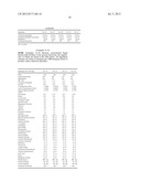 SYNBIOTIC COMBINATION OF PROBIOTIC AND HUMAN MILK OLIGOSACCHARIDES TO     PROMOTE GROWTH OF BENEFICIAL MICROBIOTA diagram and image