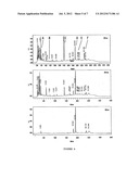  METHOD FOR PRODUCING A NUTRACEUTICAL COMPOSITION AND THE NUTRACEUTICAL     PRODUCED BY THE METHOD diagram and image