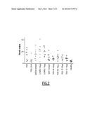 USE OF IGG1 IMMUNOGLOBULINS AND/OR LIGANDS OF THE CD32 RECEPTOR FOR     TREATING INFLAMMATORY DISEASES AND MANIFESTATIONS VIA THE MUCOSAL ROUTE diagram and image