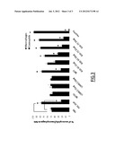 USE OF IGG1 IMMUNOGLOBULINS AND/OR LIGANDS OF THE CD32 RECEPTOR FOR     TREATING INFLAMMATORY DISEASES AND MANIFESTATIONS VIA THE MUCOSAL ROUTE diagram and image