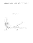 METHODS OF TREATING HER2 POSITIVE CANCER WITH HER2 RECEPTOR ANTAGONIST IN     COMBINATION WITH MULTI-ARM POLYMERIC CONJUGATES OF     7-ETHYL-10-HYDROXYCAMPTOTHECIN diagram and image