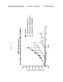 METHODS OF TREATING HER2 POSITIVE CANCER WITH HER2 RECEPTOR ANTAGONIST IN     COMBINATION WITH MULTI-ARM POLYMERIC CONJUGATES OF     7-ETHYL-10-HYDROXYCAMPTOTHECIN diagram and image