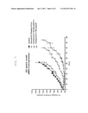 METHODS OF TREATING HER2 POSITIVE CANCER WITH HER2 RECEPTOR ANTAGONIST IN     COMBINATION WITH MULTI-ARM POLYMERIC CONJUGATES OF     7-ETHYL-10-HYDROXYCAMPTOTHECIN diagram and image