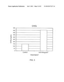 Monoclonal Antibodies Against ANGPTL4 diagram and image