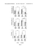 Monoclonal Antibodies Against ANGPTL4 diagram and image