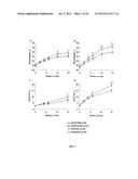 Monoclonal Antibodies Against ANGPTL4 diagram and image