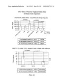 Monoclonal Antibodies Against ANGPTL4 diagram and image