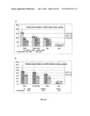 Monoclonal Antibodies Against ANGPTL4 diagram and image