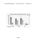 Monoclonal Antibodies Against ANGPTL4 diagram and image