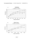 Monoclonal Antibodies Against ANGPTL4 diagram and image