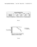 Monoclonal Antibodies Against ANGPTL4 diagram and image