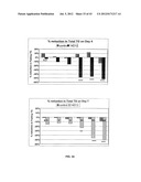 Monoclonal Antibodies Against ANGPTL4 diagram and image