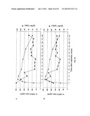 Monoclonal Antibodies Against ANGPTL4 diagram and image