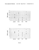 Monoclonal Antibodies Against ANGPTL4 diagram and image