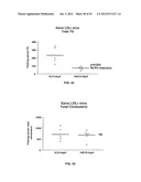 Monoclonal Antibodies Against ANGPTL4 diagram and image