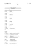 Monoclonal Antibodies Against ANGPTL4 diagram and image