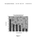 HIGH AFFINITY ANTIBODIES THAT NEUTRALIZE STAPHYLOCOCCUS ENTEROTOXIN B diagram and image