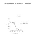 ANTIBODIES TO HIGH MOLECULAR WEIGHT MELANOMA ASSOCIATED ANTIGEN diagram and image