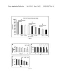 SILK FIBROIN HYDROGELS AND USES THEREOF diagram and image