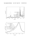 SILK FIBROIN HYDROGELS AND USES THEREOF diagram and image