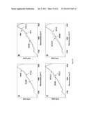 SILK FIBROIN HYDROGELS AND USES THEREOF diagram and image