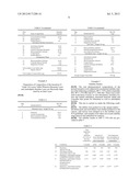 SOLID PHARMACEUTICAL FIXED DOSE COMPOSITIONS COMPRISING IRBESARTAN AND     AMLODIPINE, THEIR PREPARATION AND THEIR THERAPEUTIC APPLICATION diagram and image