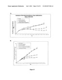 Stabilized Aptamers To Platelet Derived Growth Factor And Their Use As     Oncology Therapeutics diagram and image