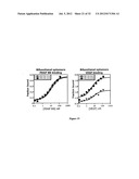 Stabilized Aptamers To Platelet Derived Growth Factor And Their Use As     Oncology Therapeutics diagram and image