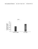 Magnesium Compositions and Uses Thereof for Neurological Disorders diagram and image