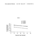 Magnesium Compositions and Uses Thereof for Neurological Disorders diagram and image