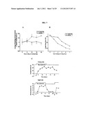 Magnesium Compositions and Uses Thereof for Neurological Disorders diagram and image