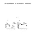 Magnesium Compositions and Uses Thereof for Neurological Disorders diagram and image