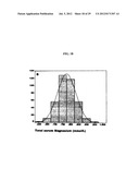 Magnesium Compositions and Uses Thereof for Neurological Disorders diagram and image