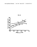 Magnesium Compositions and Uses Thereof for Neurological Disorders diagram and image