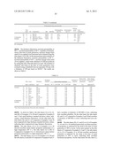 HYDROGENATED NORBORNENE-BASED RING-OPENING POLYMERIZATION POLYMER, RESIN     COMPOSITION, AND MOLDED OBJECT diagram and image