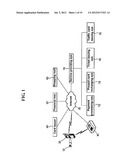 MOBILE TERMINAL WITH USER IDENTIFICATION CARD INCLUDING PERSONAL FINANCE-     RELATED INFORMATION AND METHOD OF USING A VALUE-ADDED MOBILE SERVICE     THROUGH SAID MOBILE TERMINAL diagram and image