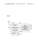 MOBILE TERMINAL WITH USER IDENTIFICATION CARD INCLUDING PERSONAL FINANCE-     RELATED INFORMATION AND METHOD OF USING A VALUE-ADDED MOBILE SERVICE     THROUGH SAID MOBILE TERMINAL diagram and image