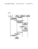 MOBILE TERMINAL WITH USER IDENTIFICATION CARD INCLUDING PERSONAL FINANCE-     RELATED INFORMATION AND METHOD OF USING A VALUE-ADDED MOBILE SERVICE     THROUGH SAID MOBILE TERMINAL diagram and image