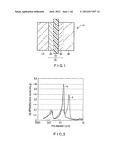 DIRECT METHANOL FUEL CELL AND ANODE USED THEREIN diagram and image