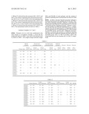 RADIATION-SENSITIVE RESIN COMPOSITION, RESIST PATTERN FORMATION METHOD,     AND POLYMER diagram and image