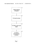 IMAGE ANALYSIS METHOD diagram and image