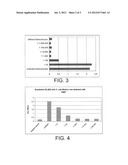 Detection of Antigens diagram and image