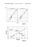 Simplified Device for Nucleic Acid Amplification and Method for Using Same diagram and image